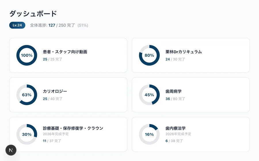 会員ページのダッシュボード。分野ごとに進み具合が円グラフで見える