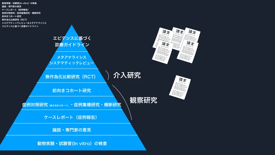 エビデンスの階層。「根拠は?」の話を院内でそろえる土台に