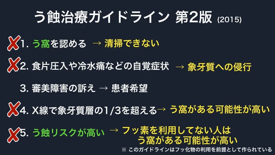 ガイドラインは要点だけ抜いて、判断に使える形に翻訳してある
